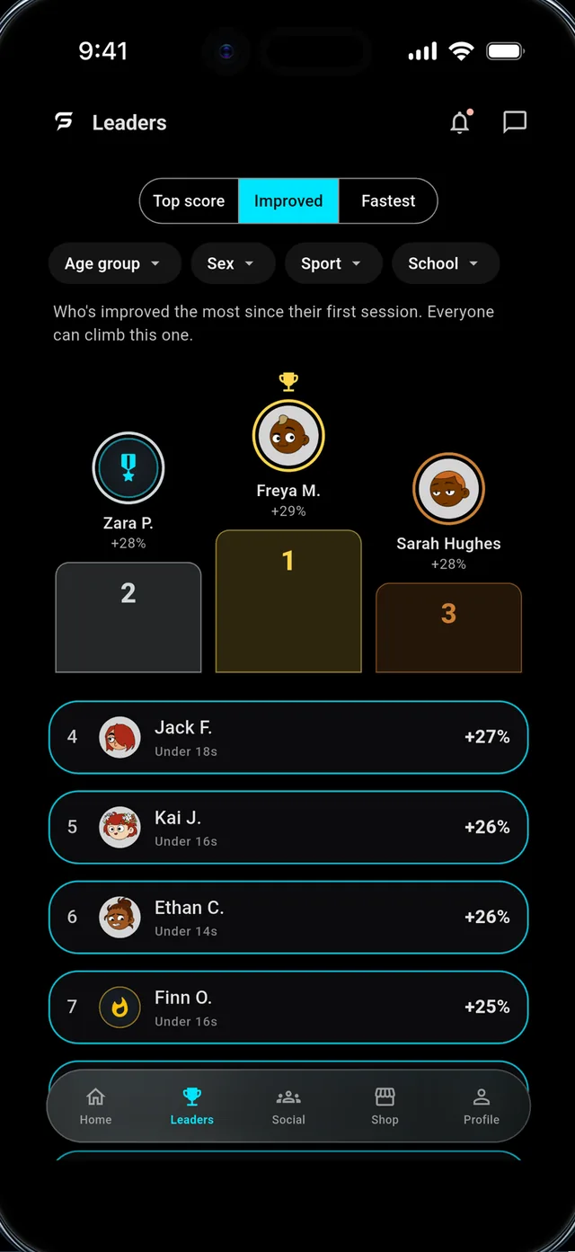 Leaderboard with Top score, Improved and Fastest tabs and age, sex, sport and school filters